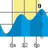 Tide chart for Humboldt Bay, Samoa, California on 2023/09/9