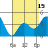 Tide chart for San Clemente, California on 2021/04/15