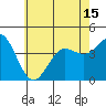 Tide chart for San Clemente, California on 2021/06/15