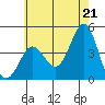 Tide chart for San Clemente, California on 2021/06/21