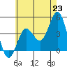 Tide chart for San Clemente, California on 2021/06/23