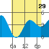 Tide chart for San Clemente, California on 2021/06/29