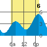 Tide chart for San Clemente, California on 2021/06/6