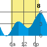 Tide chart for San Clemente, California on 2021/06/8