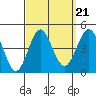 Tide chart for San Clemente, California on 2021/09/21