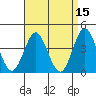 Tide chart for San Clemente, California on 2022/04/15