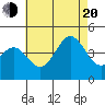 Tide chart for San Clemente, California on 2022/07/20