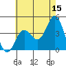 Tide chart for San Clemente, California on 2023/06/15