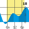 Tide chart for San Clemente, California on 2023/06/18