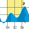 Tide chart for San Clemente, California on 2023/06/2