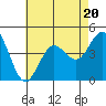 Tide chart for San Clemente, California on 2023/07/20