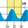 Tide chart for San Clemente, California on 2023/09/16