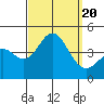 Tide chart for San Clemente, California on 2023/09/20