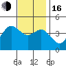 Tide chart for Point Lomo, San Diego Bay, California on 2022/12/16
