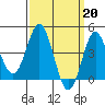 Tide chart for Point Lomo, San Diego Bay, California on 2023/03/20