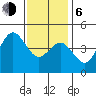 Tide chart for San Diego, California on 2021/01/6
