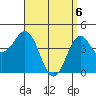 Tide chart for San Diego, California on 2021/04/6