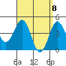 Tide chart for San Diego, California on 2021/04/8