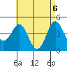 Tide chart for San Diego, California on 2021/05/6