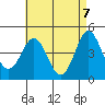 Tide chart for San Diego, California on 2021/05/7