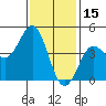 Tide chart for San Diego, California on 2022/01/15