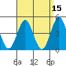 Tide chart for San Diego, California on 2022/04/15