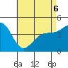 Tide chart for San Diego, California on 2022/05/6