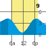 Tide chart for San Diego, California on 2022/05/9