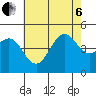 Tide chart for San Diego, California on 2022/07/6