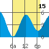Tide chart for San Diego, California on 2022/08/15