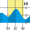 Tide chart for San Diego, California on 2022/09/15
