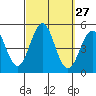 Tide chart for San Diego, California on 2022/09/27
