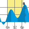 Tide chart for San Diego, California on 2022/09/8