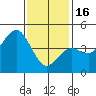 Tide chart for San Diego, California on 2023/01/16
