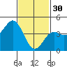 Tide chart for San Diego, California on 2023/01/30