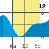 Tide chart for San Diego, California on 2023/04/12