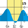 Tide chart for San Diego, California on 2023/04/15