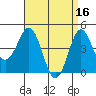 Tide chart for San Diego, California on 2023/04/16