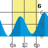 Tide chart for San Diego, California on 2023/04/6