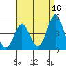 Tide chart for San Diego, California on 2023/05/16