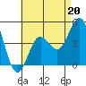Tide chart for San Diego, California on 2023/05/20