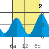 Tide chart for San Diego, California on 2023/05/2