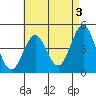 Tide chart for San Diego, California on 2023/05/3