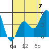 Tide chart for San Diego, California on 2023/05/7