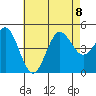 Tide chart for San Diego, California on 2023/07/8