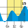 Tide chart for San Diego, California on 2023/08/15