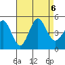 Tide chart for San Diego, California on 2023/08/6