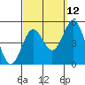 Tide chart for San Diego, California on 2023/09/12