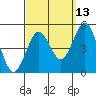Tide chart for San Diego, California on 2023/09/13