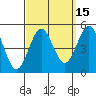 Tide chart for San Diego, California on 2023/09/15